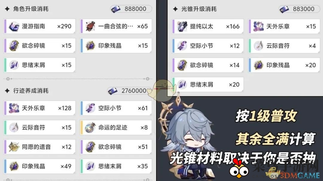 《崩坏：星穹铁道》星期日天赋加点推荐