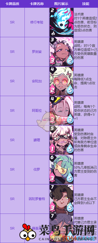 《天神学院》修罗道阵营技能图解