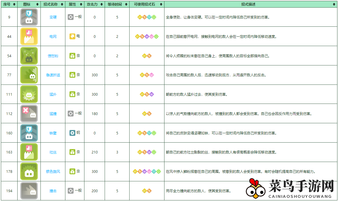 《宝可梦大探险》巴大蝶培育攻略