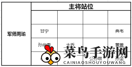 《少年三国志：零》黄巾之乱200关攻略