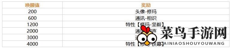 《幻塔》修玛角色介绍