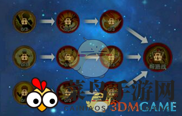 《少年西游记》帮派天赋树玩法解析：烤肉敬酒，元宝翻倍，玩家实力飙升