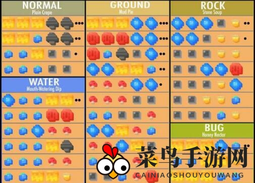 《宝可梦大探险》电系料理汇总