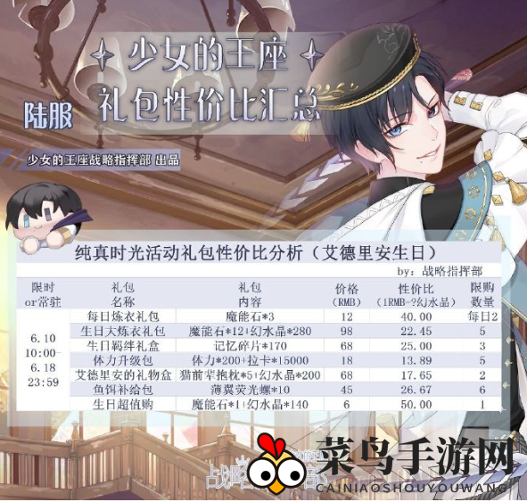 《少女的王座》艾德里安生日活动礼包收益攻略