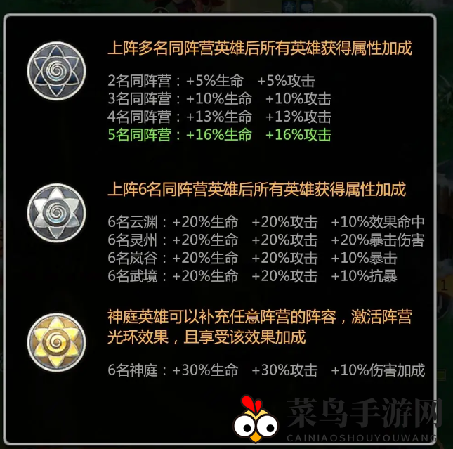 《小浣熊神兵列传》小氪阵容搭配攻略