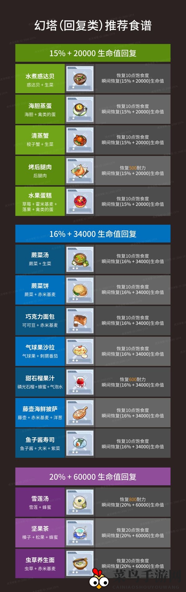 《幻塔》恢复类高性价比食谱推荐