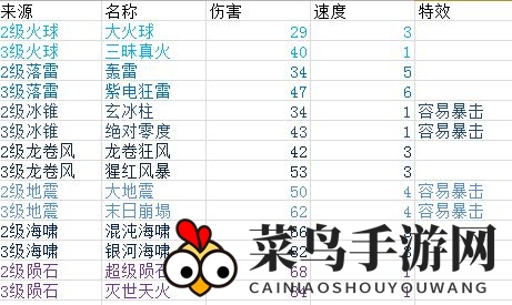 《富豪闯三国》武器及宝物合成方法介绍