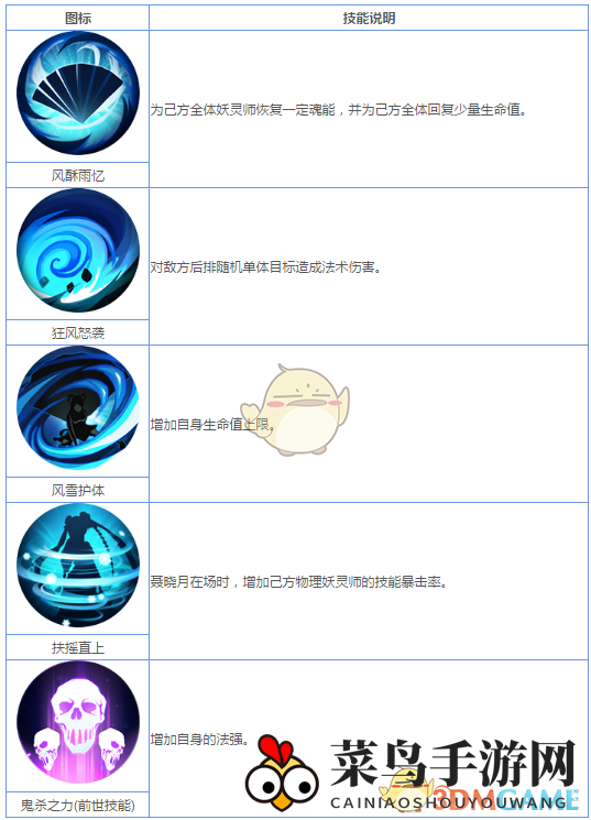 《妖神记》手游R妖灵师图鉴——聂晓月