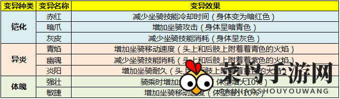 《太极熊猫3：猎龙》迅猛龙介绍