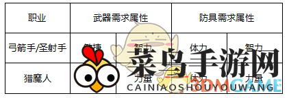 《奇迹最强者》弓箭手攻略：精准箭术，远程霸主之道