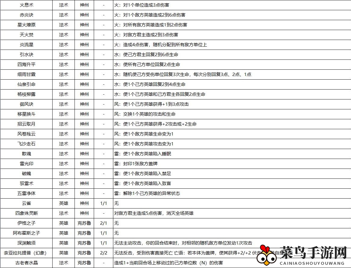 《天神学院》衍生物效应展示