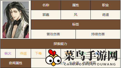 《如鸢》郭嘉技能天赋详细介绍