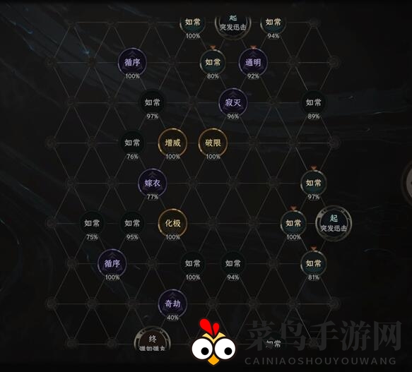 《太吾绘卷》功法突破成功率提高方法