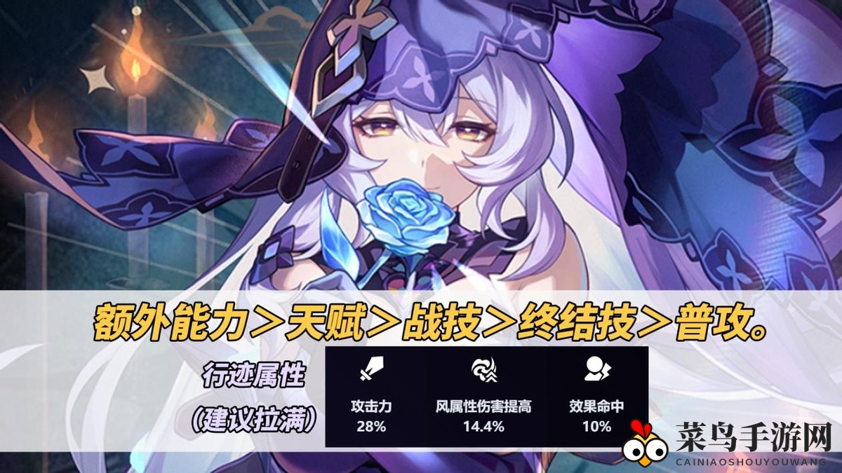 《崩坏：星穹铁道》黑天鹅角色攻略