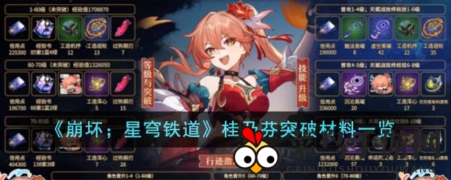 《崩坏星穹铁道》突破秘籍：桂乃芬战力飞跃，宝藏物资大揭秘！