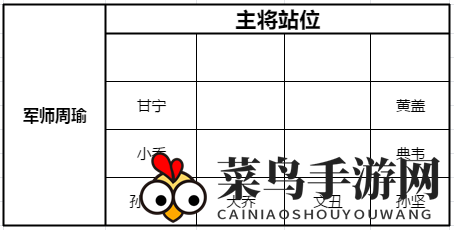 《少年三国志：零》黄巾之战280关攻略