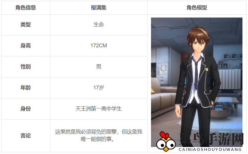 《失落王冠》人物介绍：樱满集