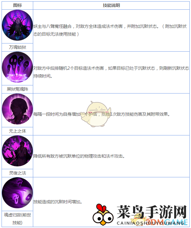 《妖神记》手游妖灵师图鉴——妖主