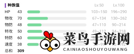 《宝可梦：朱紫》小木灵种族值剖析