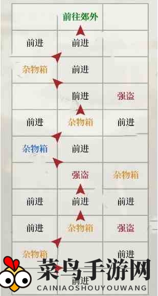 《如鸢》琅琊据点重建路线详图