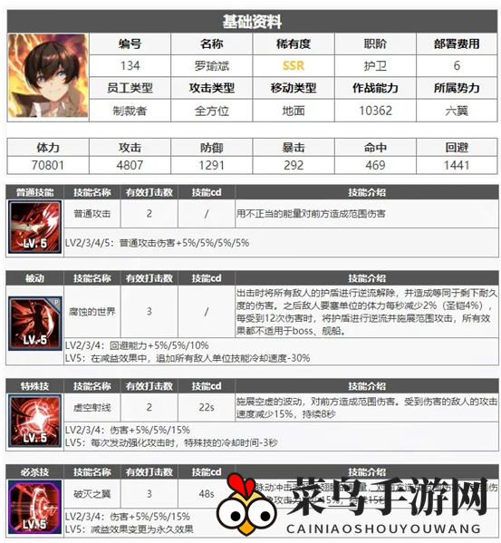 《异界事务所》觉醒罗哥实力解析