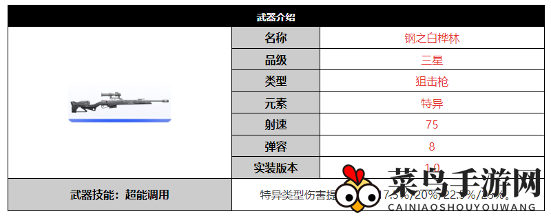 《尘白禁区》钢之白桦林武器介绍