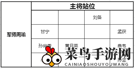 《少年三国志：零》黄巾之乱120关攻略