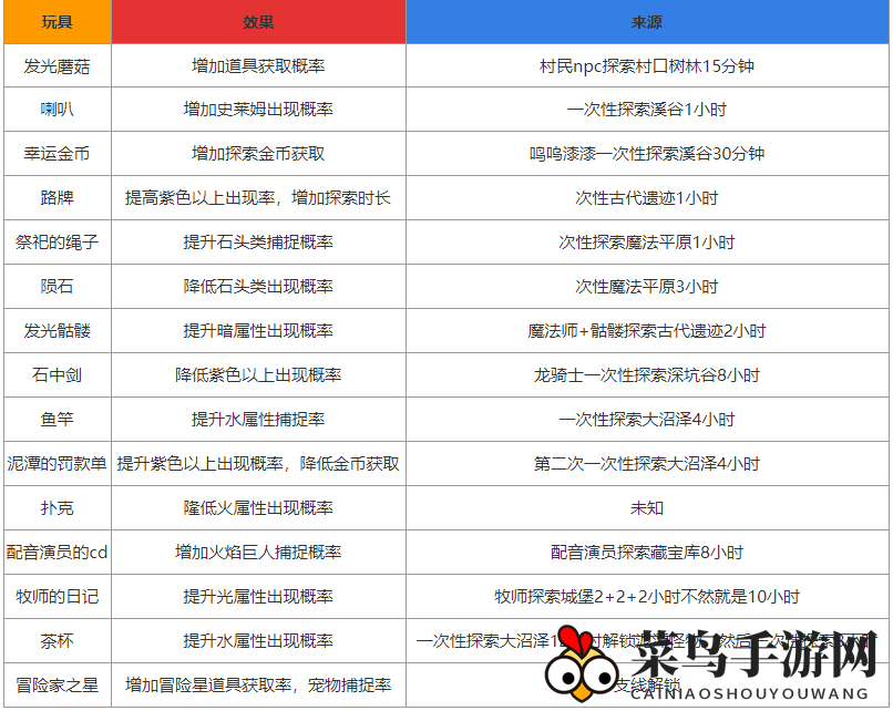 《妙奇星球》玩具收集秘籍