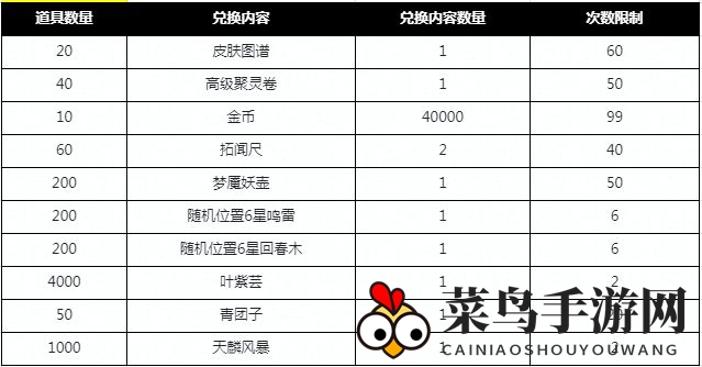 《妖神记》圣元活动3.3—3.5预告内容展示