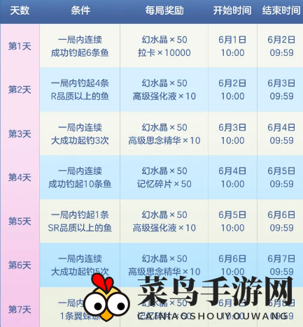 《少女的王座》夏日钓鱼大赛活动揭秘