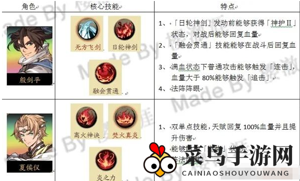 《天地劫：幽城再临》雷属性创命之间打法攻略