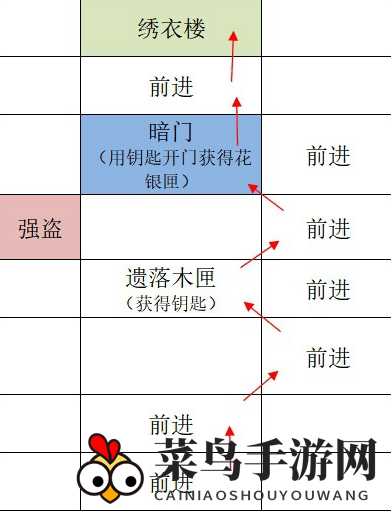 《如鸢》广陵据点重建路线全景