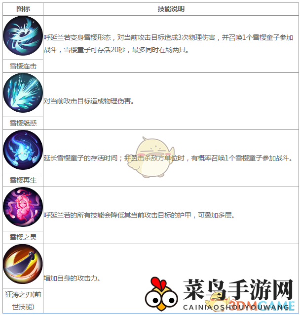 《妖神记》手游R妖灵师图鉴——呼延兰若