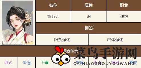 《如鸢》第五天技能天赋攻略