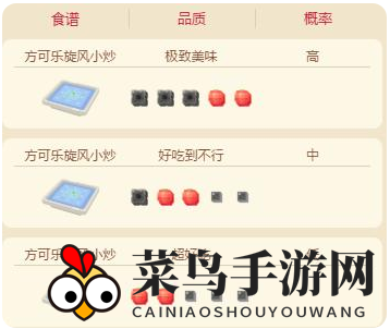 《宝可梦大探险》快龙捕捉攻略