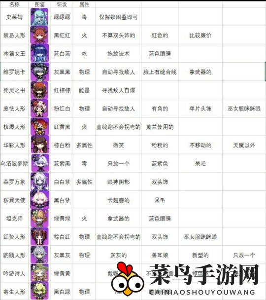 《崩坏2》天魔再临任务攻略