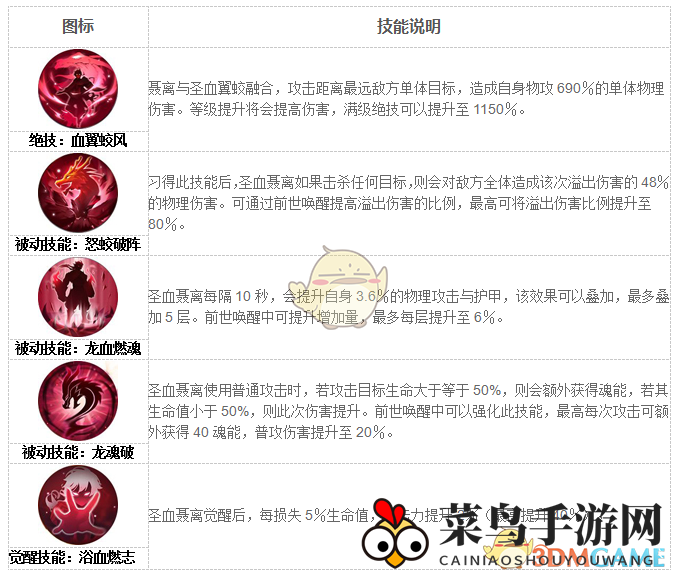 《妖神记》手游妖灵师图鉴——圣血聂离