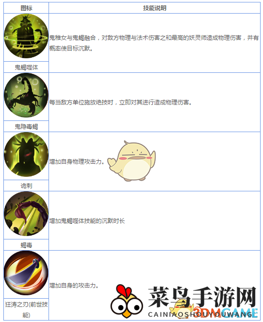 《妖神记》手游R妖灵师图鉴——鬼稚女