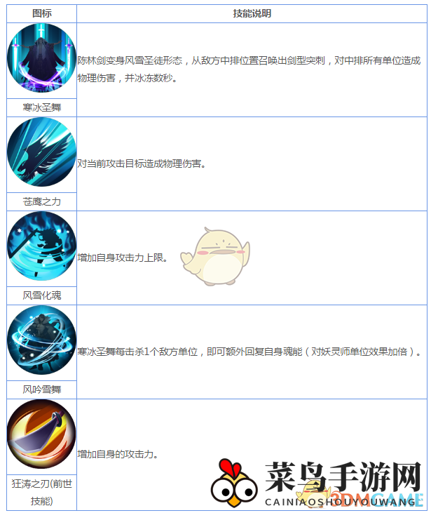 《妖神记》手游R妖灵师图鉴——陈林剑