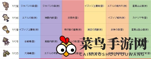 《密特拉之星》新手玩法攻略介绍