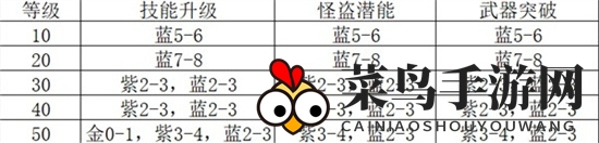 《女神异闻录：夜幕魅影》体力优化攻略