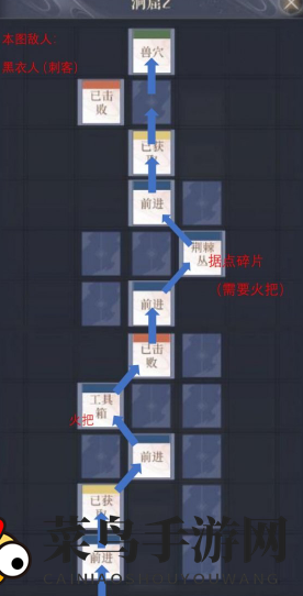 《如鸢》彭城据点重建路线一览