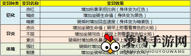 《太极熊猫3：猎龙》铁拳金刚介绍