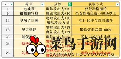 《宝石研物语：伊恩之石》全称号获取攻略