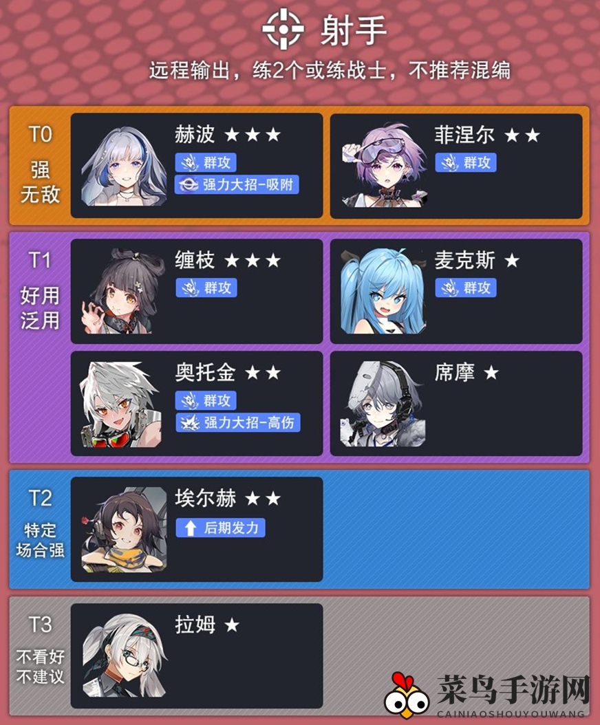 《少前：云图计划》射手实力排名大揭秘