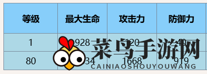 《尘白禁区》芬妮黄金狮子角色介绍