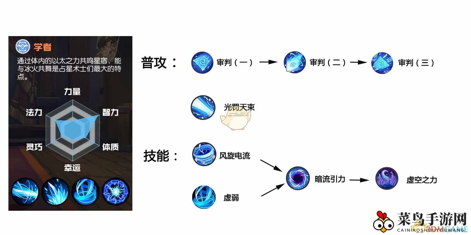 《天空编年史》揭秘：学者职业技能全曝光，神秘源能书籍引领战斗新篇章