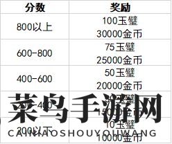 《妙奇星球》观光团玩法攻略