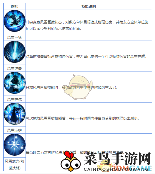 《妖神记》手游妖灵师图鉴——叶宗