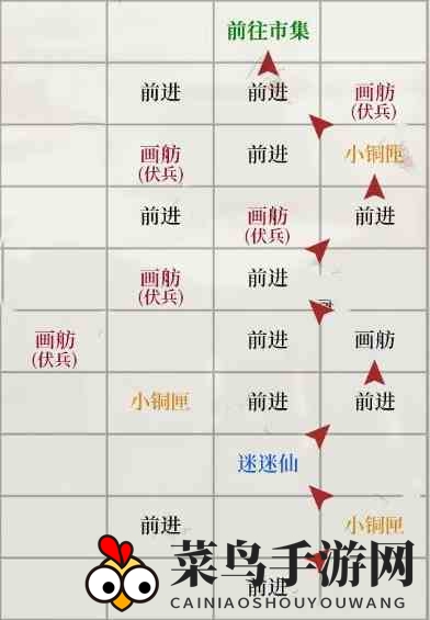 《如鸢》琅琊据点重建路线详图